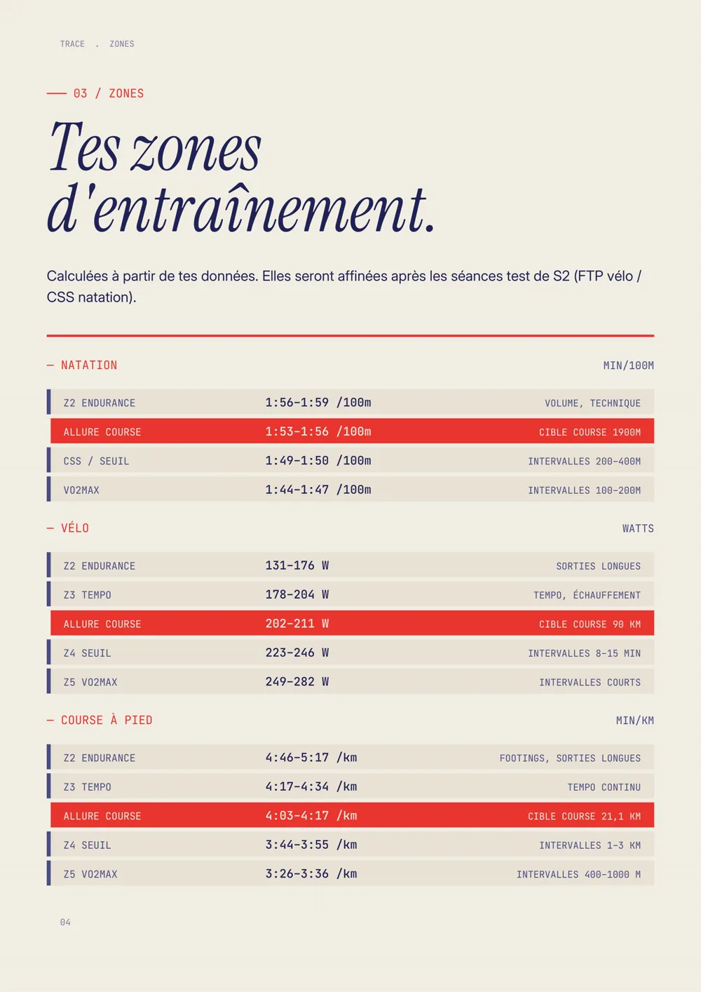 Tes zones d'entraînement calculées